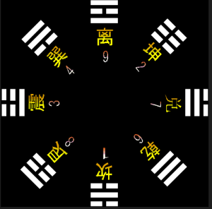 周易详解:八卦来源及与自然对应关系,先天八卦,后天八卦-道一卦