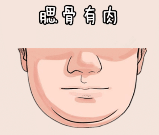 图片[3]-面相俗语说：印堂开金花，事业马上发；下巴长金豆，添富又增寿！