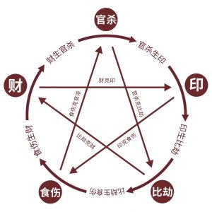 如何利用八字,事半功倍的获取权势?-道一卦