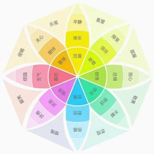 从八字中看出你人生中的缺憾-道一卦
