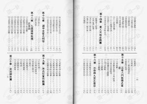 图片[8]-《奇门遁甲秘传》姜春龙​.pdf，奇门遁甲在线免费排盘