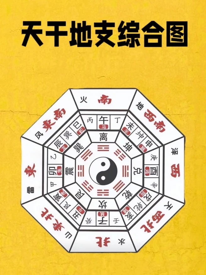 如何通过八字，看人生气机趋向？ 道一卦