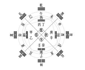 八字论命，不可忽视“四象”！-道一卦