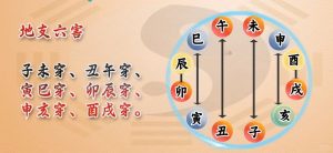 八字中有害,真的会妨害六亲吗?-道一卦
