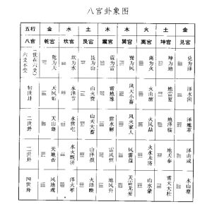 教你一招，不通卦理，也能自己占卜！-道一卦