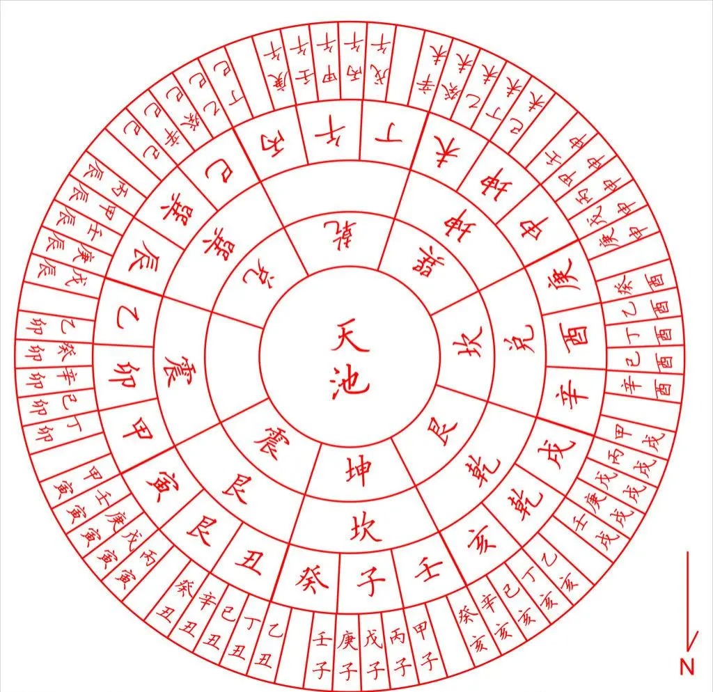 不同时辰出生的人，都有哪些优劣势？ 道一卦