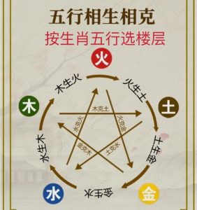 买房时，如何选购楼层？-道一卦