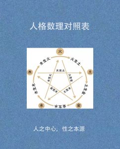 人格数理，具体是怎么看的？-道一卦