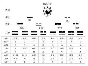 命理角度的数字大揭秘-道一卦