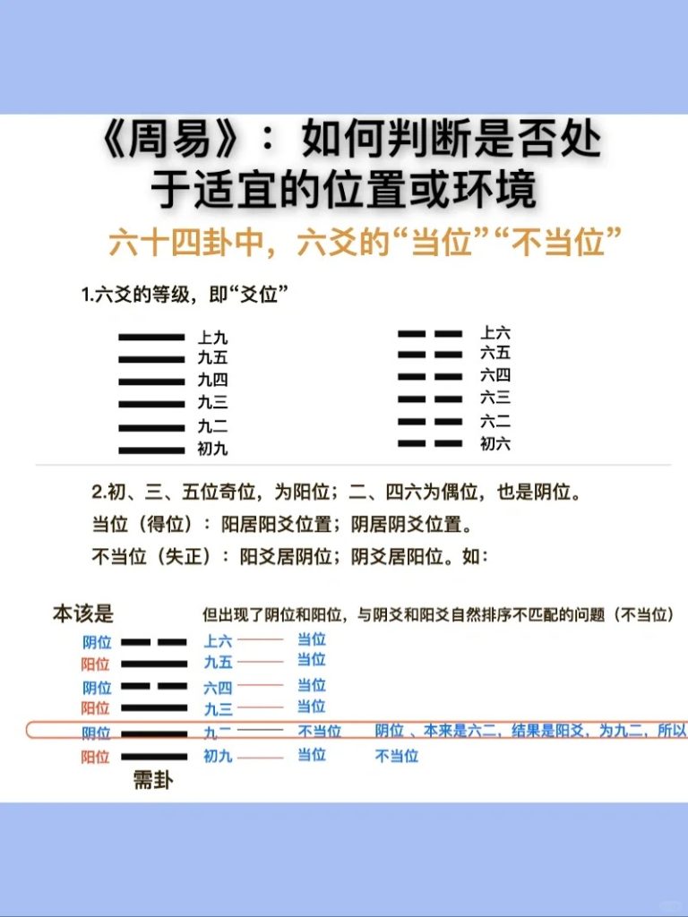 如何找到自己恰当的位置？ 道一卦