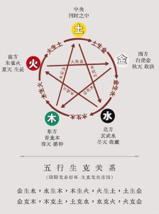 如何根据五行来选择孩子的玩具?-道一卦